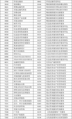 計算機及通訊設(shè)備租賃行業(yè)營改增政策解析與征收品目對照