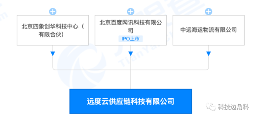 等發起成立遠度云供應鏈公司，打造創新租賃服務生態