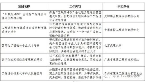 住房和城鄉建設部辦公廳關于印發2019年工程造價計價依據編制計劃和工程造價管理工作計劃的通知